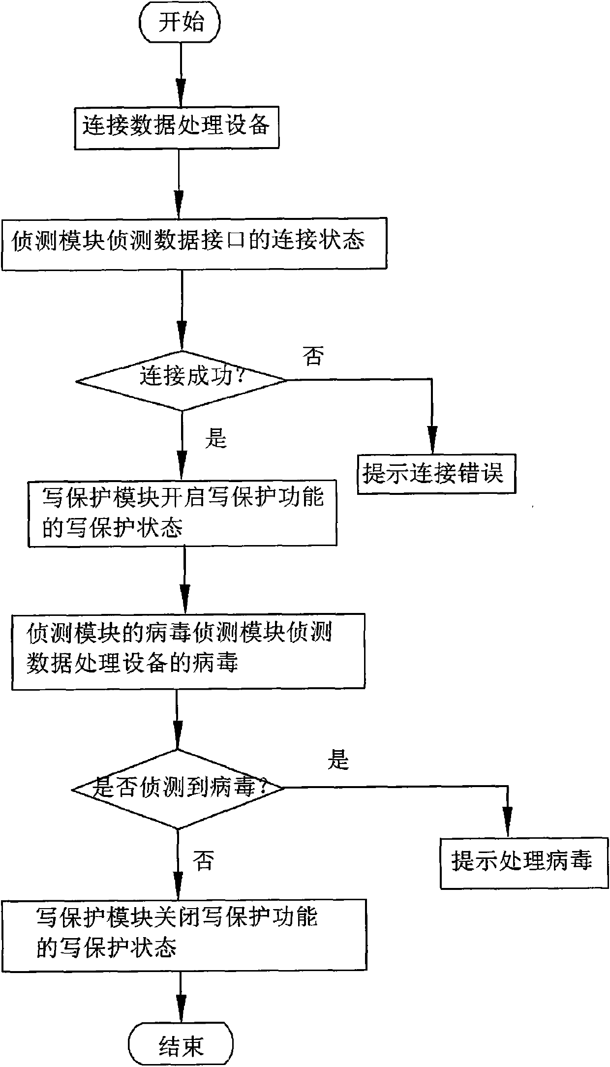 Anti-computer virus mobile storage apparatus and anti-computer virus method