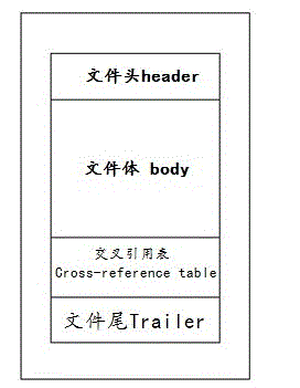 PDF (Portable Document Format) file information embedding and extracting method based on PDF cross reference table