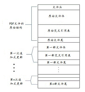 PDF (Portable Document Format) file information embedding and extracting method based on PDF cross reference table