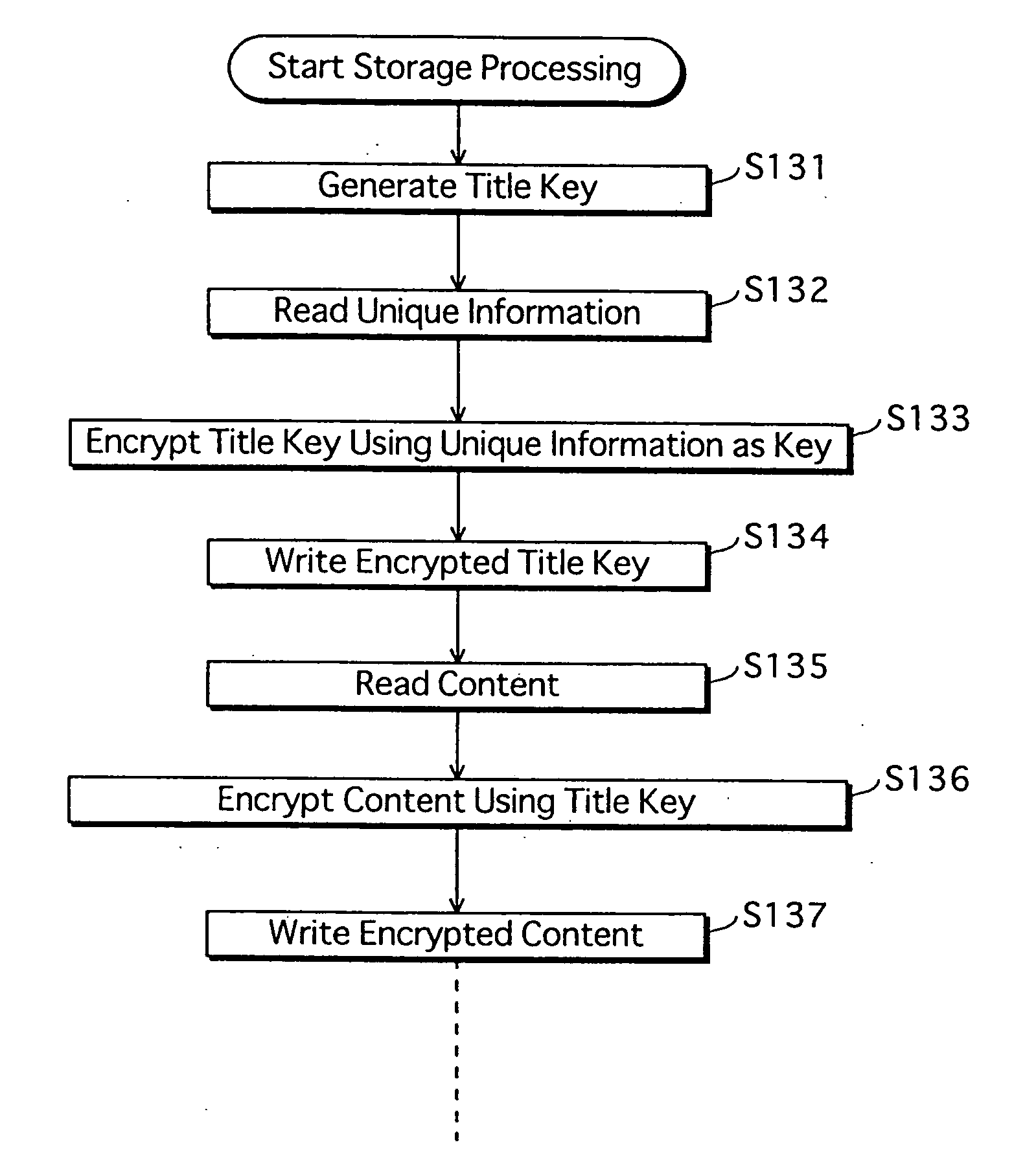 Digital work protection system, record/ playback device, recording medium device, and model change device