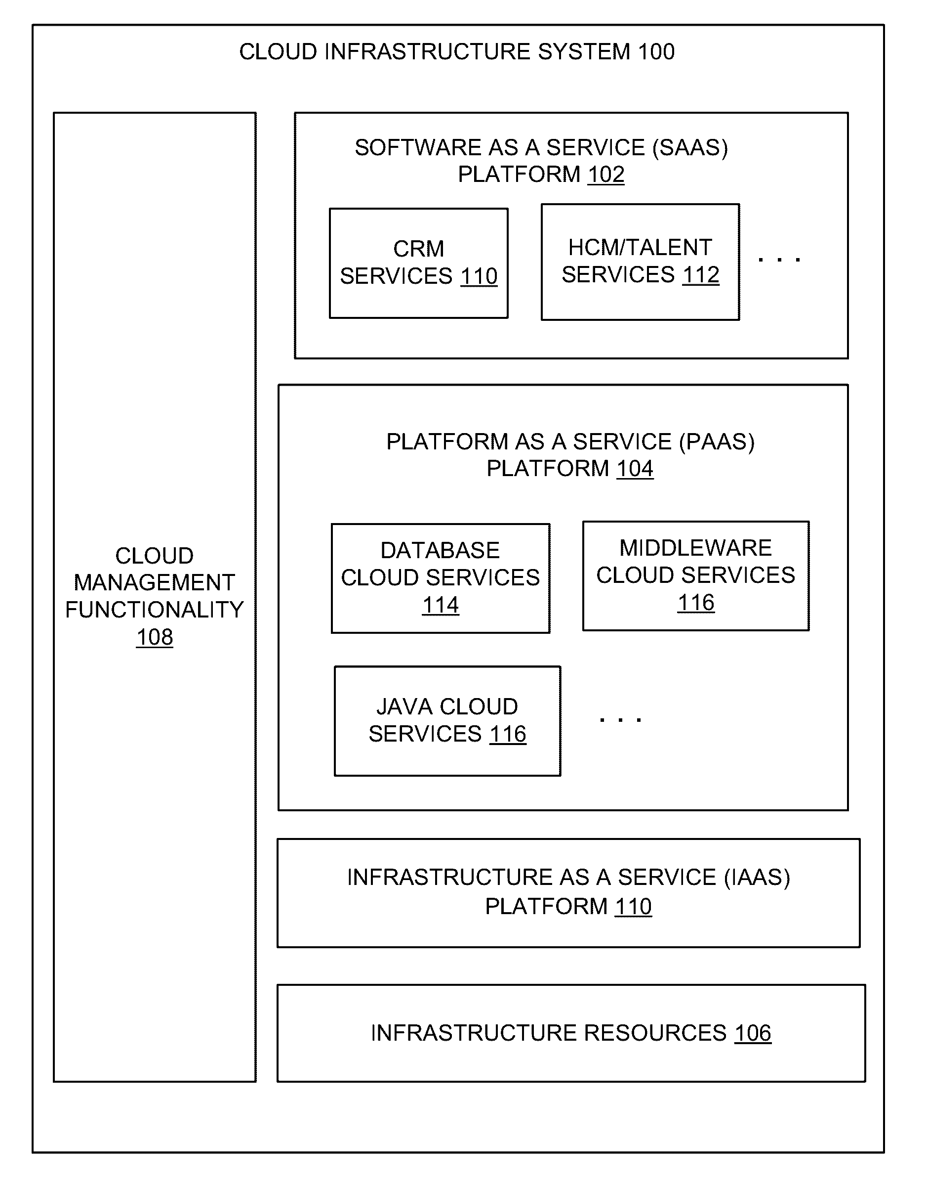 Automatic anomaly detection and resolution system