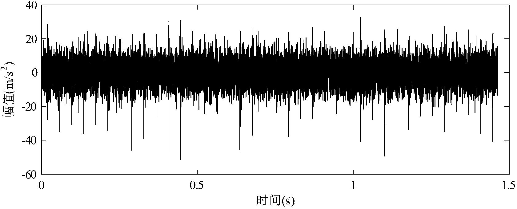 Gear case coupling modulation signal separation method based on inner product transformation and correlation filtering