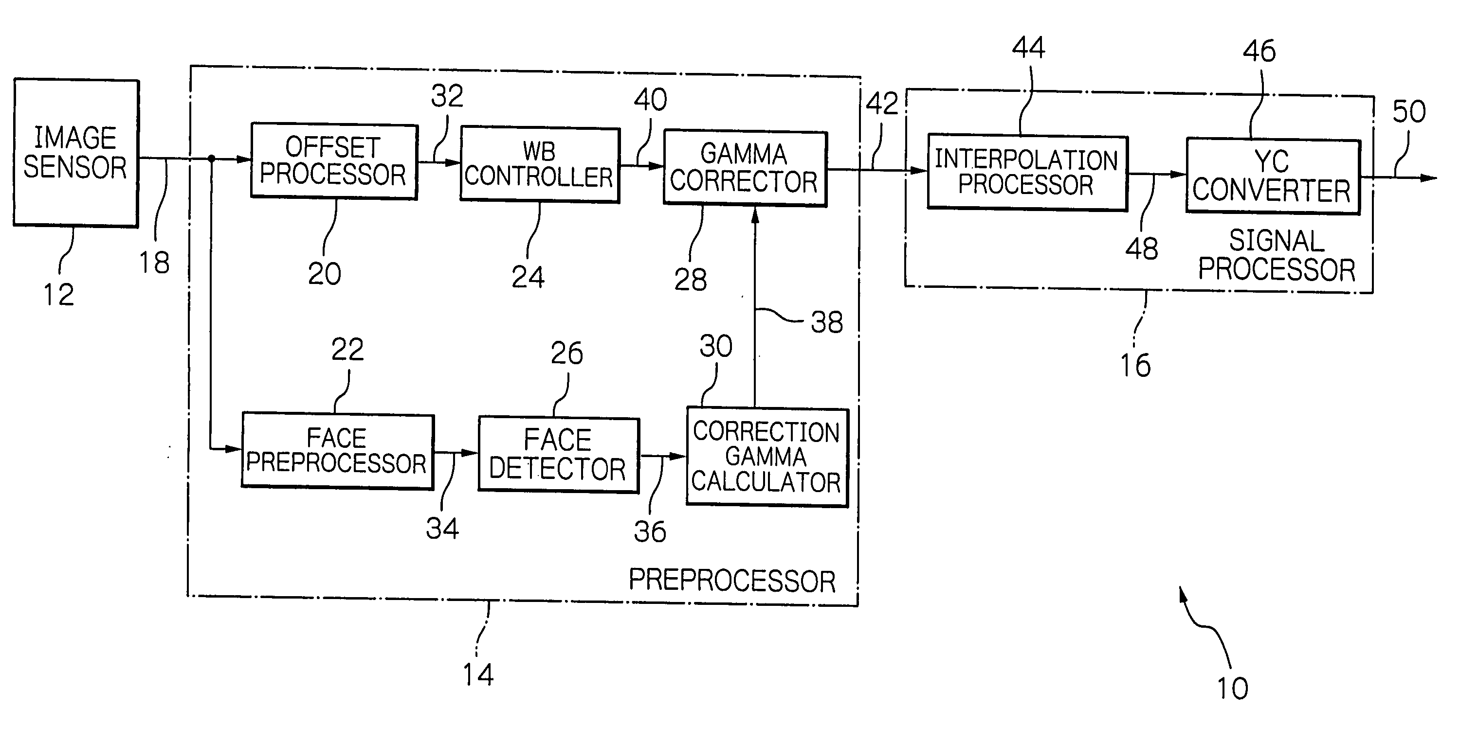 Image processing apparatus for correcting an input image and image processing method therefor