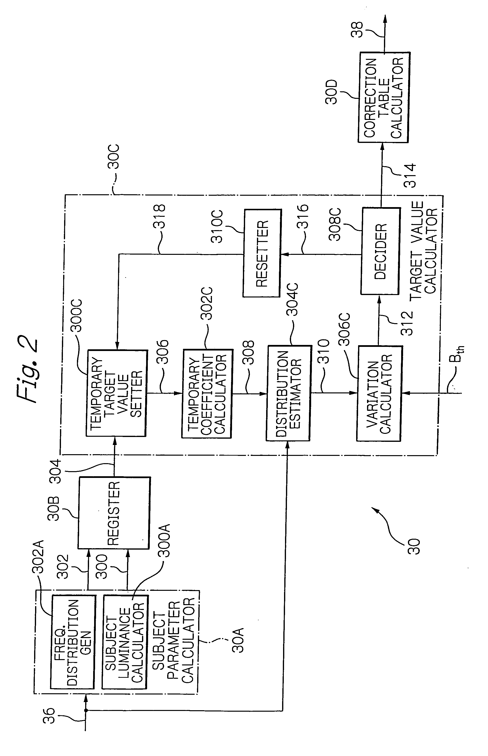 Image processing apparatus for correcting an input image and image processing method therefor