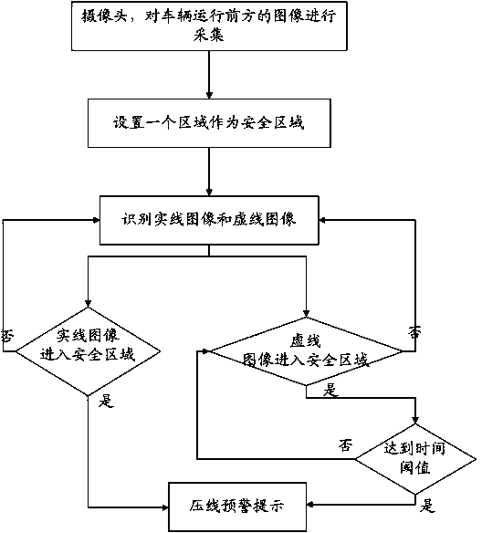 Method and system for preventing line pressing unlawful act of important transport vehicle