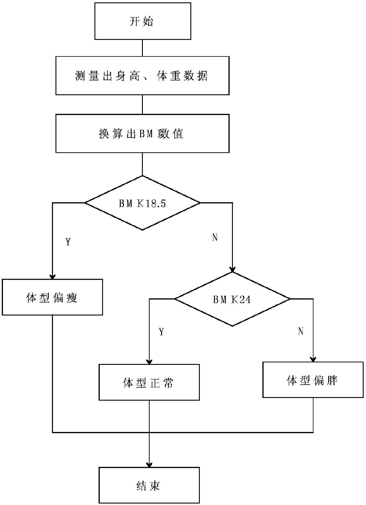 Method for monitoring health of elderly people living alone in real time by monitoring water consumption