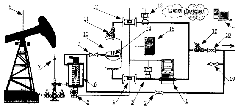 High-efficiency energy-saving oil exploitation method