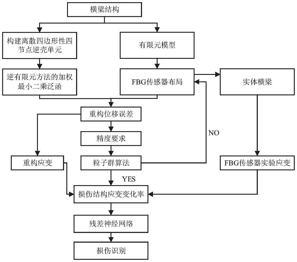 Cross beam structure strain change rate damage identification method and system