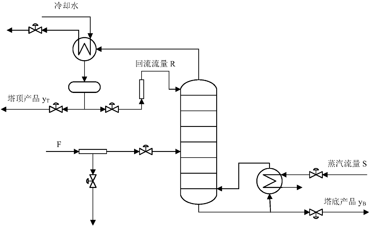 Model mismatching diagnosis method of data driven multivariable control system