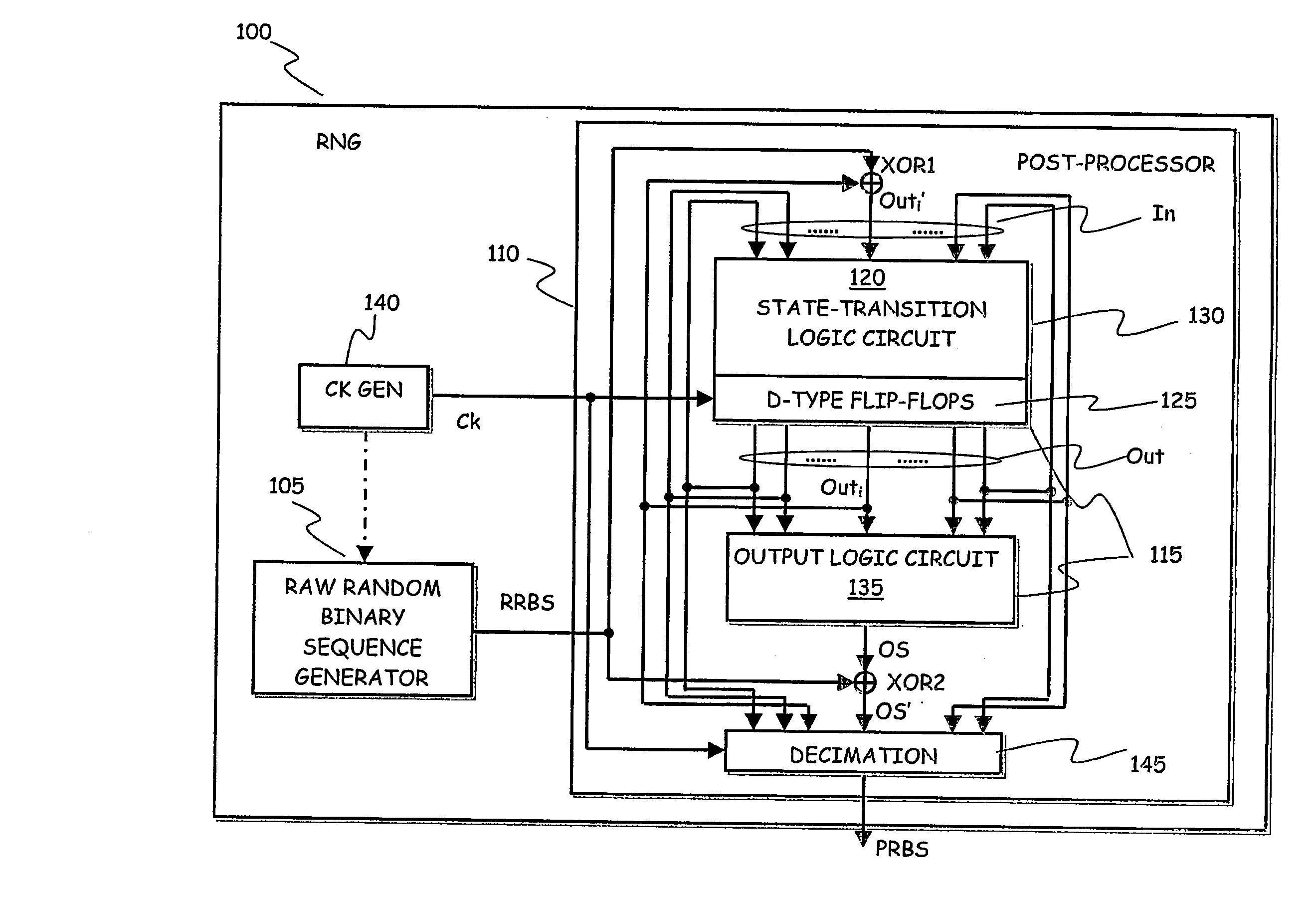 Method and Apparatus for Generating Random Data