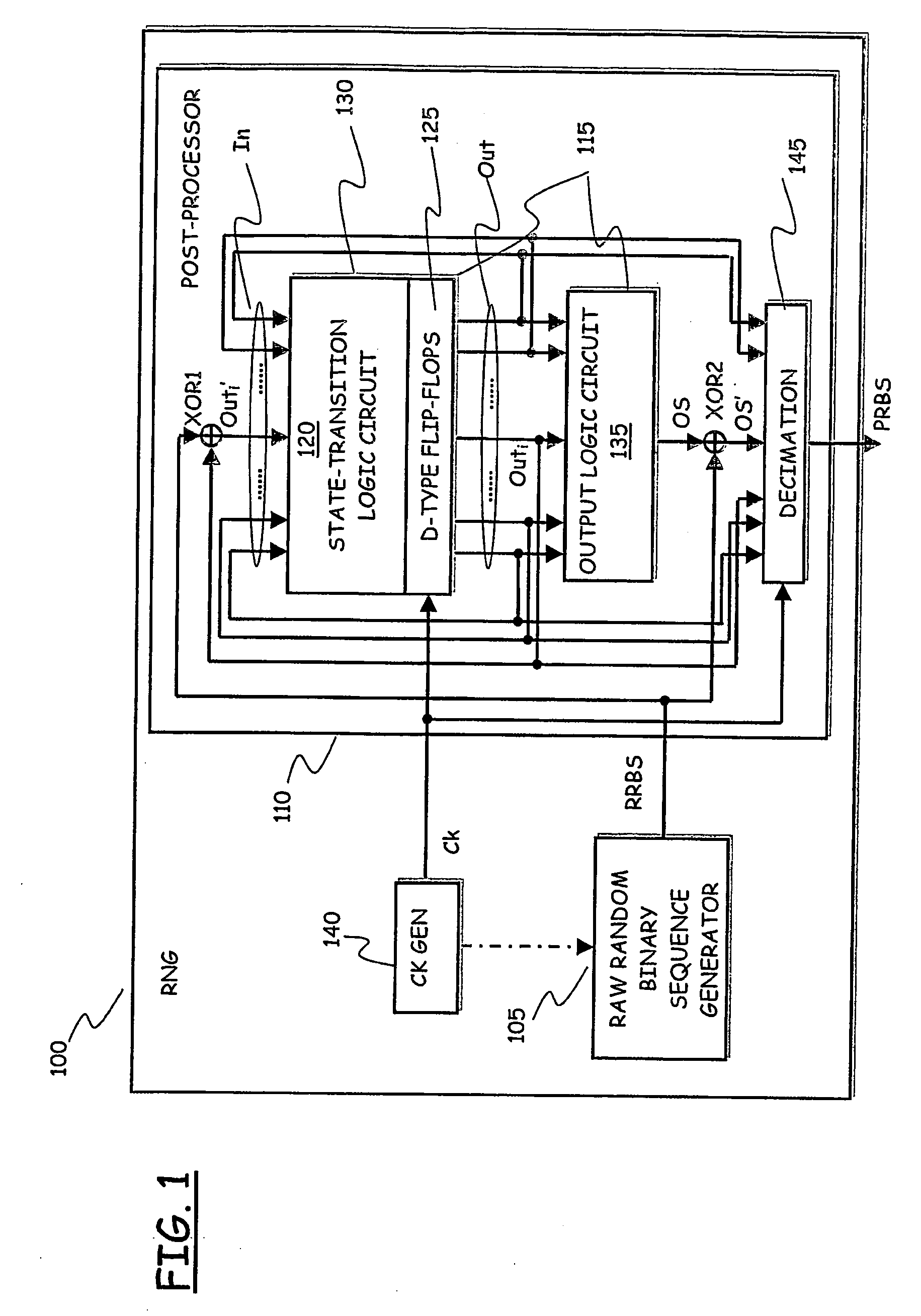 Method and Apparatus for Generating Random Data