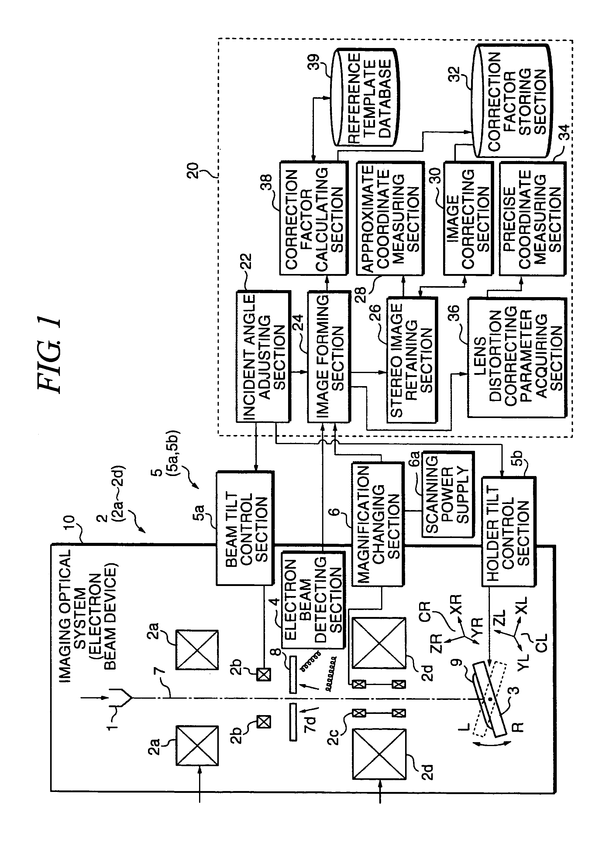 Electron beam system and electron beam measuring and observing methods