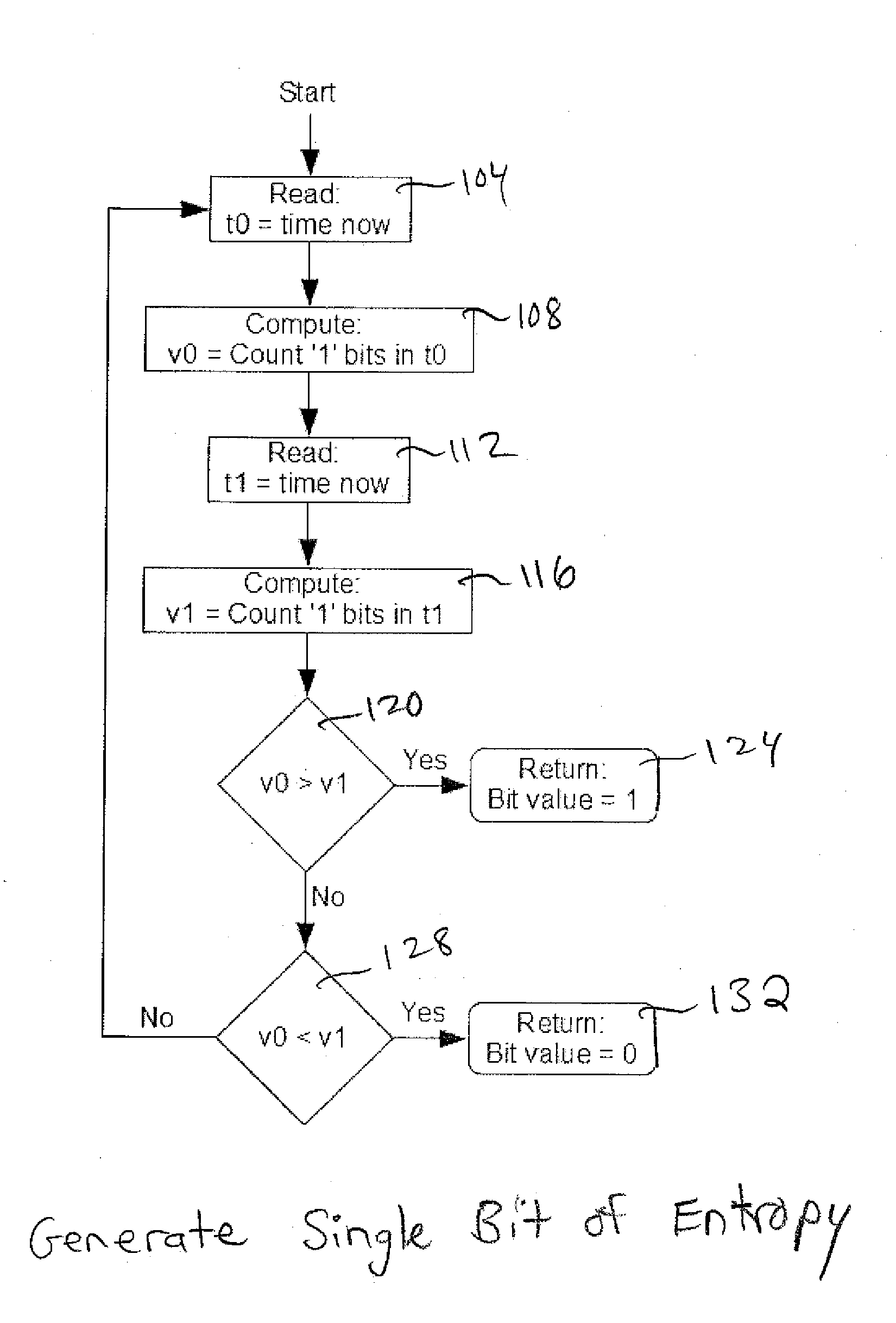 Generation of seed value for pseudo random number generator