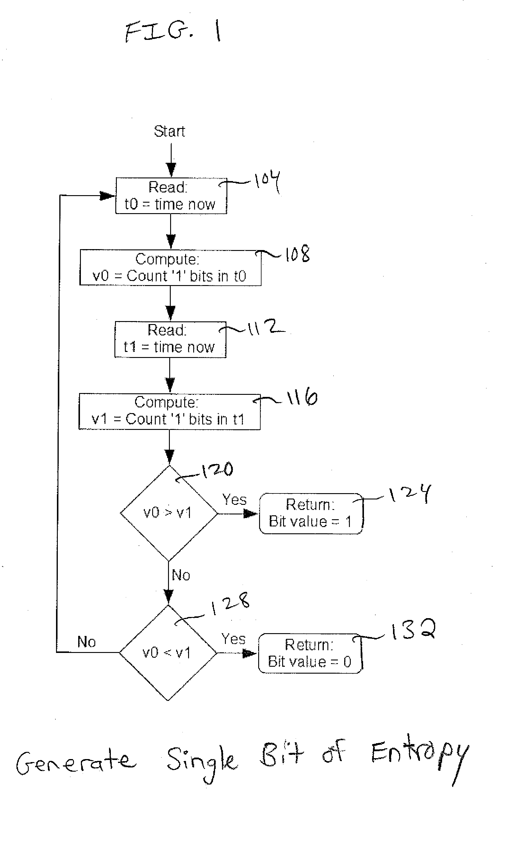 Generation of seed value for pseudo random number generator