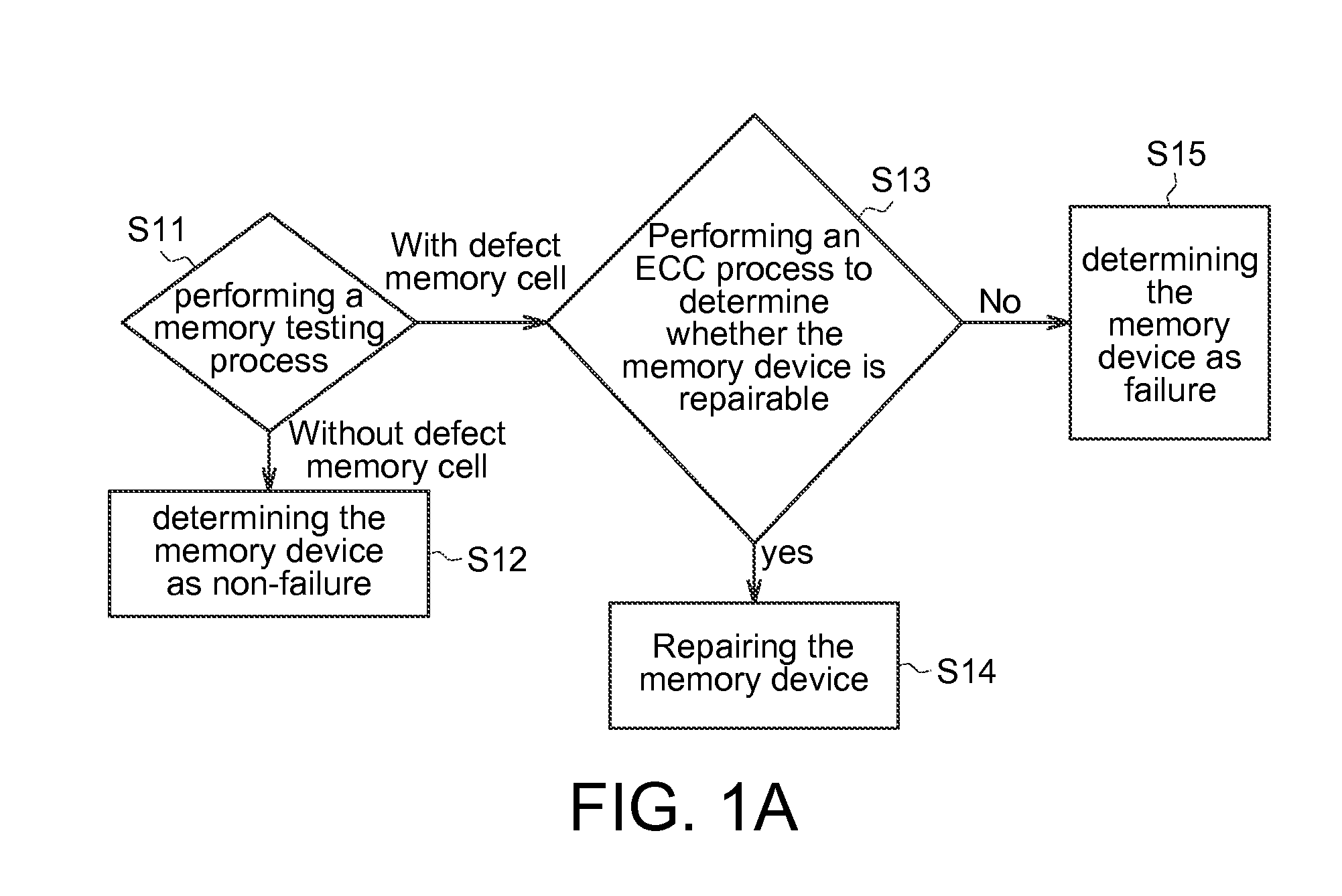 Memory repairing method and memory device applying the same