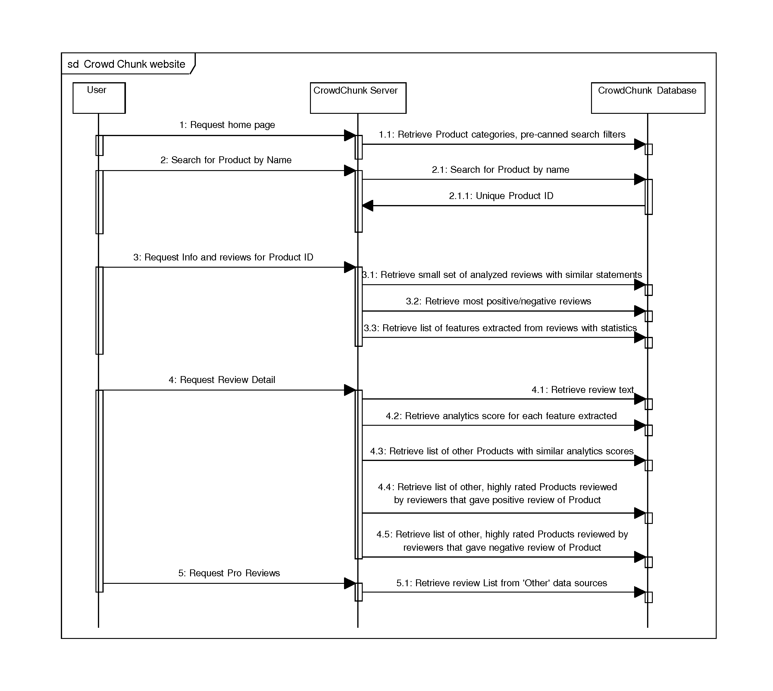 CrowdChunk System, Method, and Computer Program Product for Searching Summaries of Online Reviews of Products