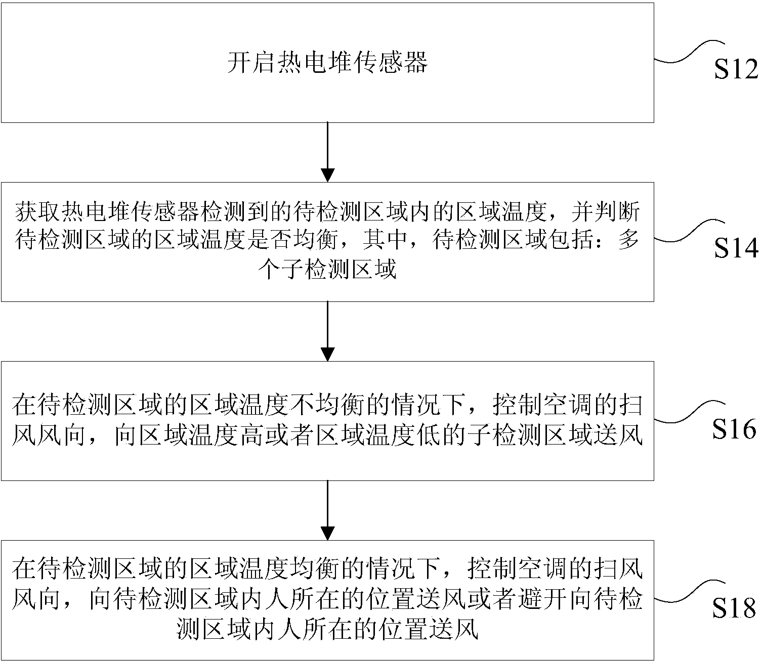 Air conditioner and control method, device and system thereof