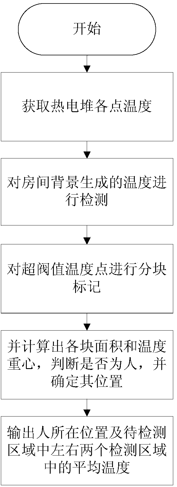 Air conditioner and control method, device and system thereof