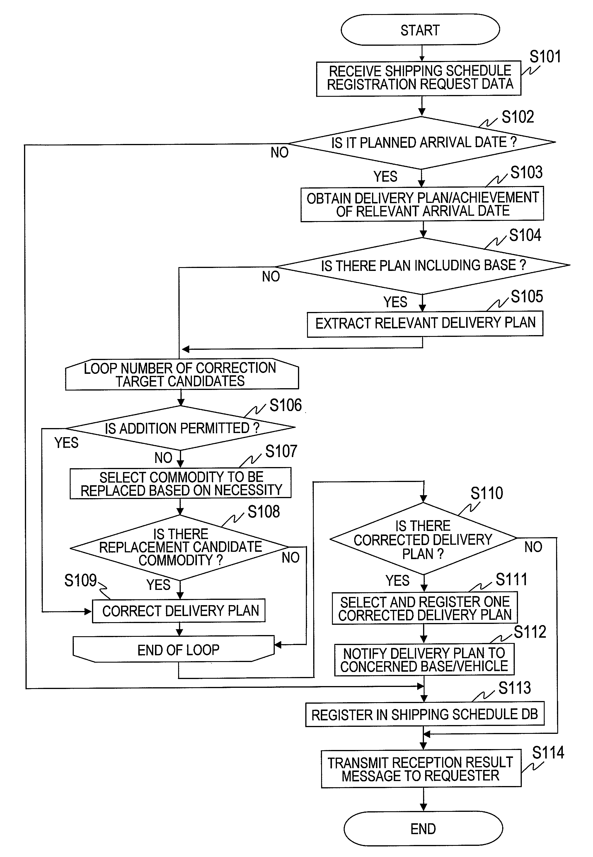 Computer system for a commodities delivery system