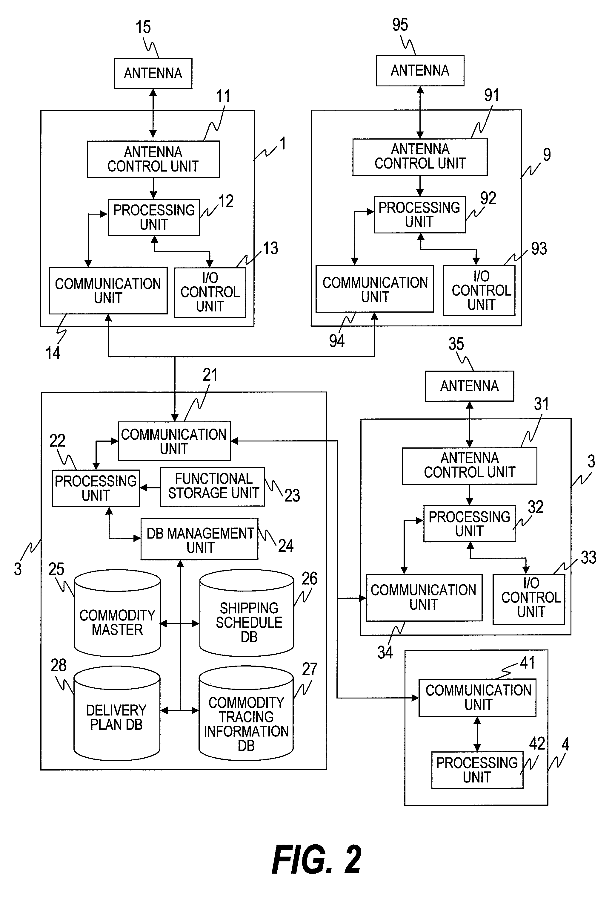 Computer system for a commodities delivery system