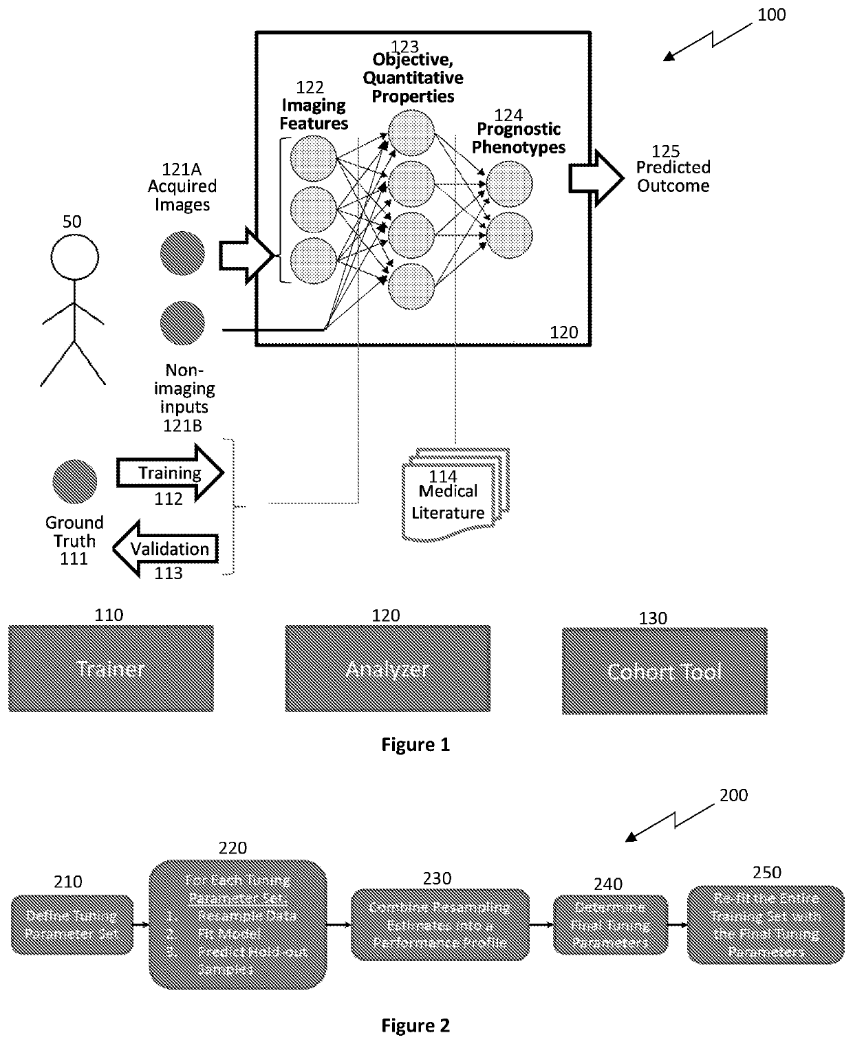 Non-invasive risk stratification for atherosclerosis