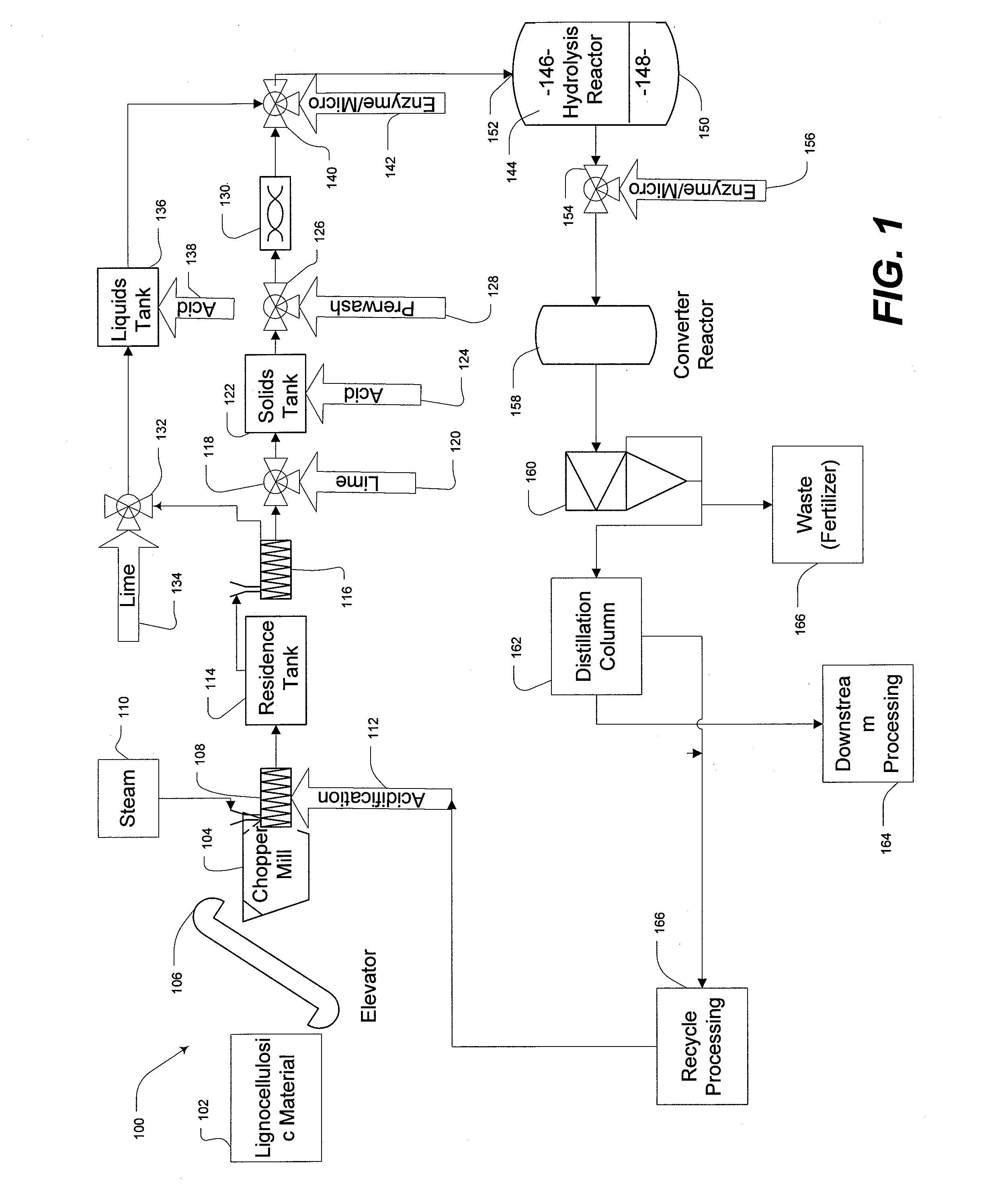 Lignin blockers and uses thereof