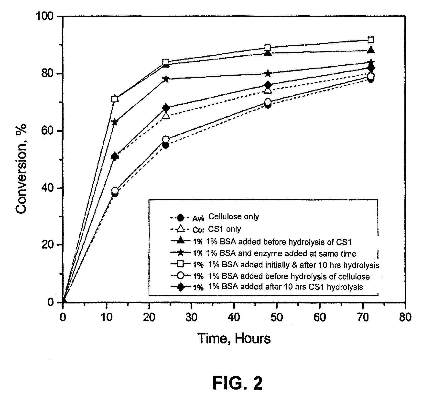 Lignin blockers and uses thereof