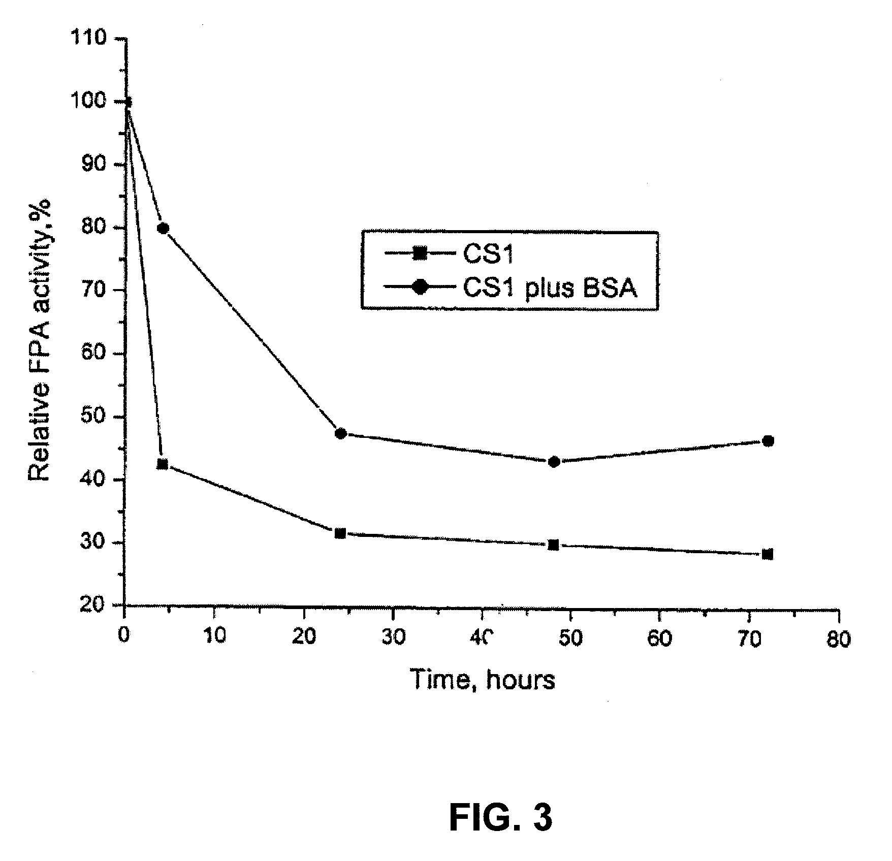 Lignin blockers and uses thereof