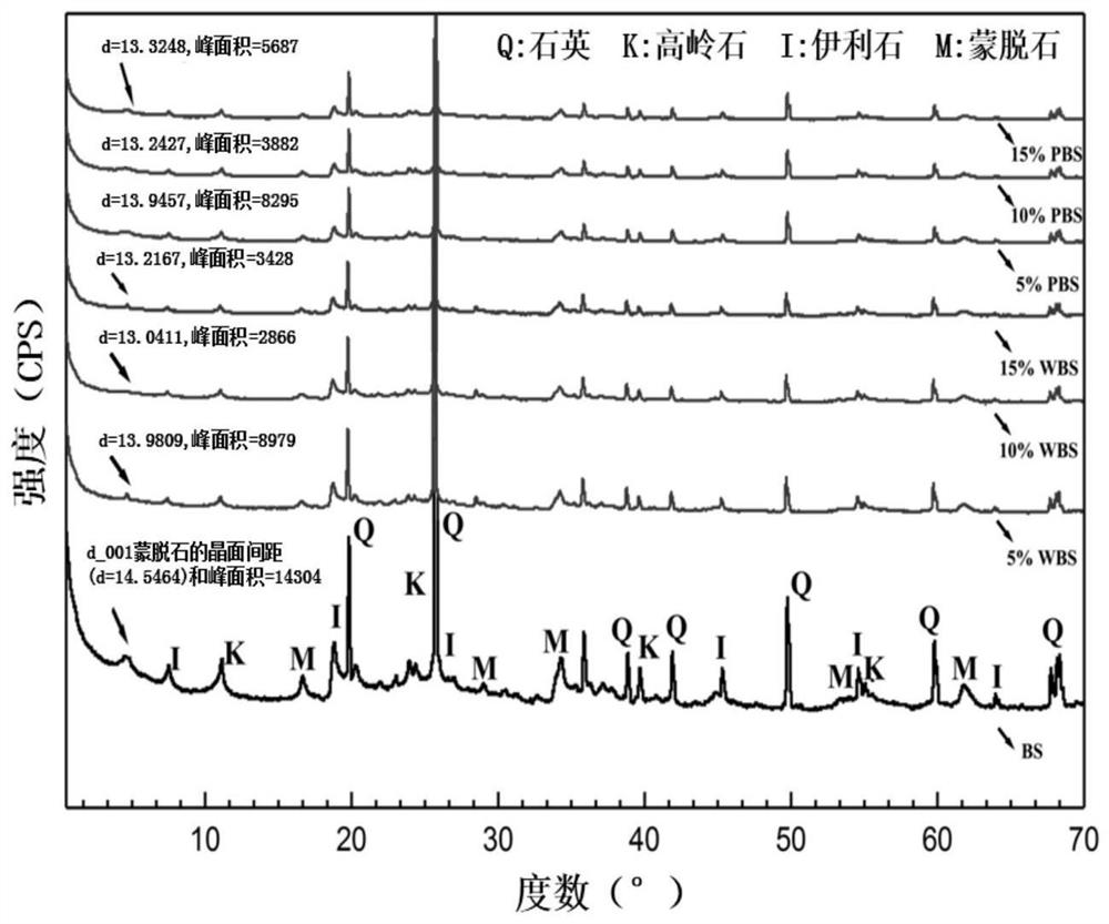 Expansive soil improver, improved expansive soil and preparation method