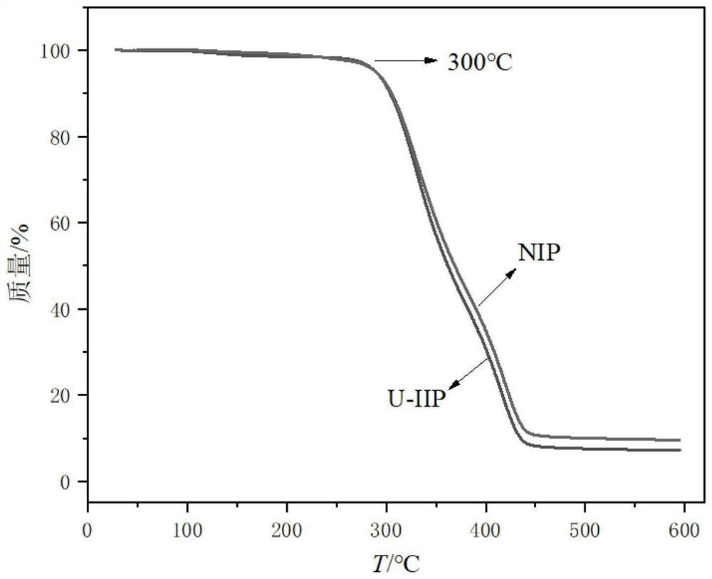 A kind of material and method for recovering trace uranium in seawater