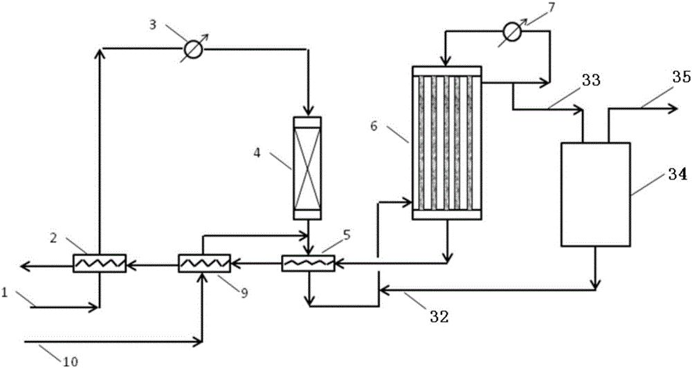 A combined heat exchange type multi-shell side methanol-to-olefins fixed-bed production equipment and production method thereof