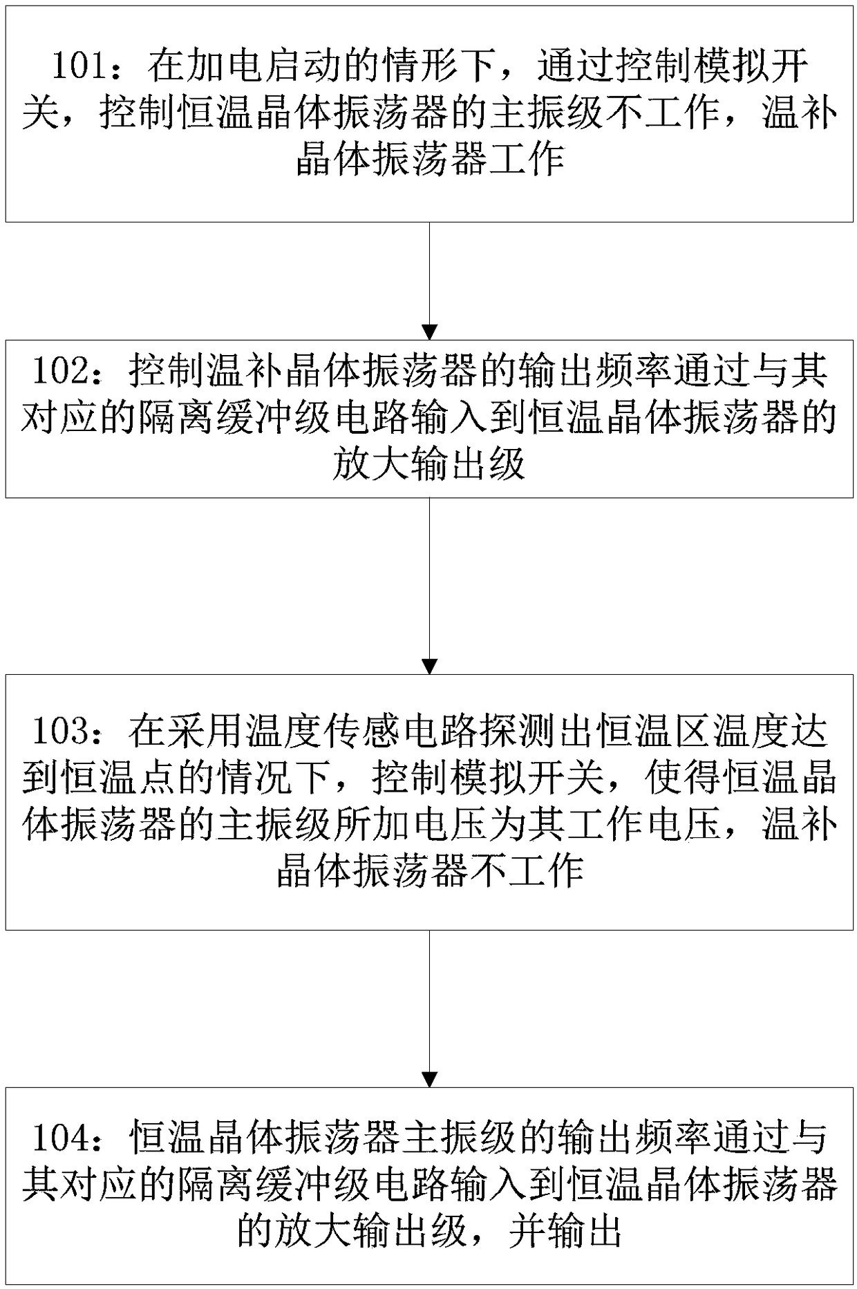 Oven controlled crystal oscillator and working method thereof