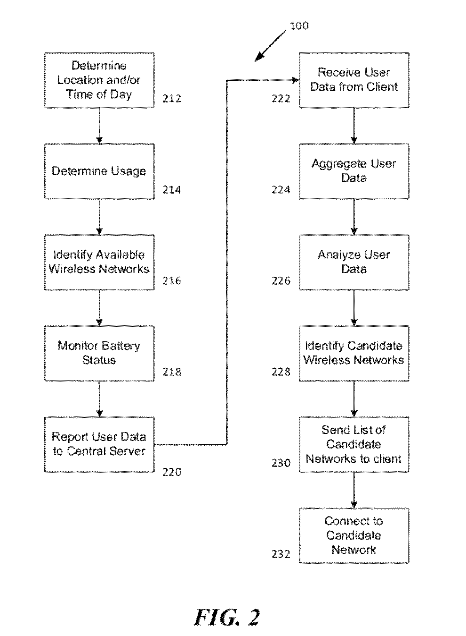 Method and system for selecting a wireless network