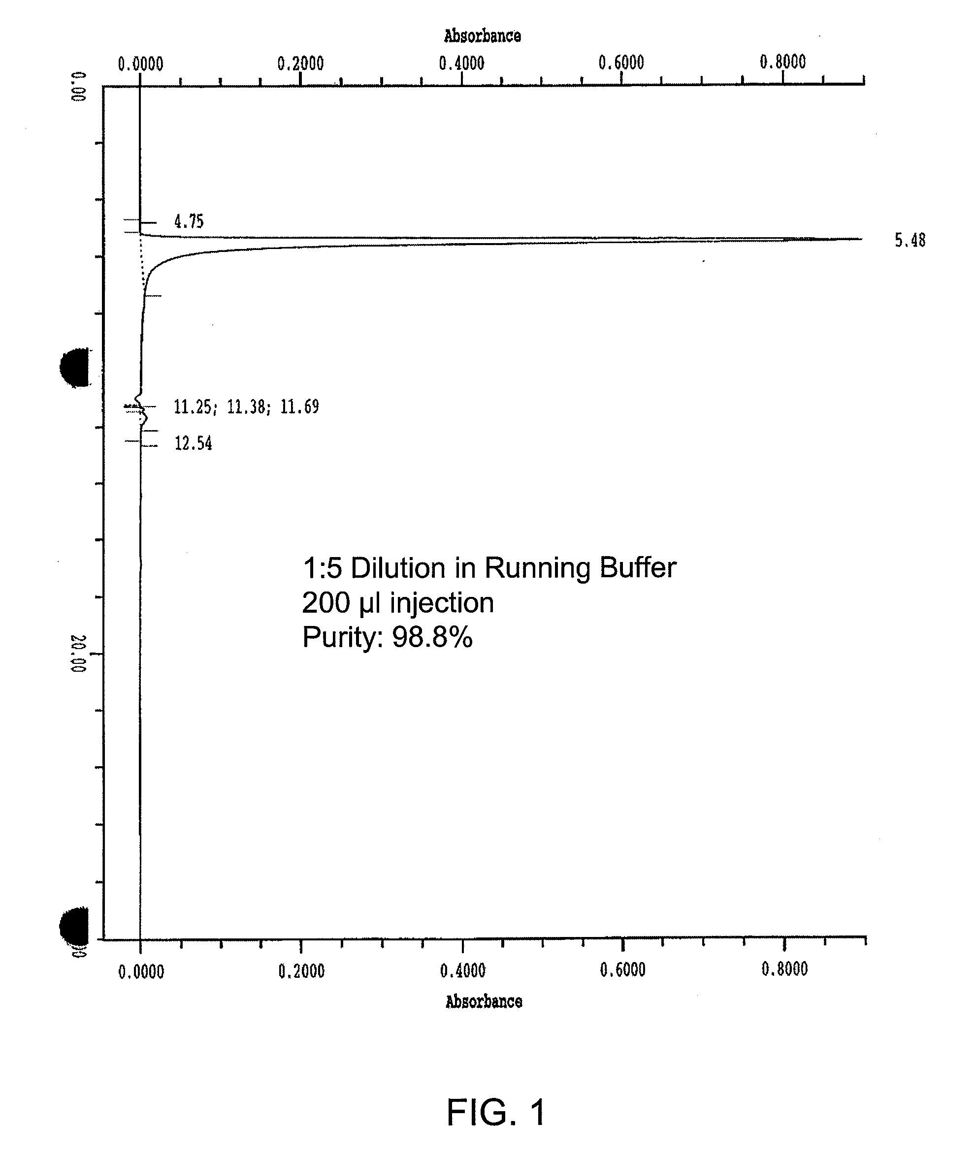 Chromatographic methods for assessing adenovirus purity