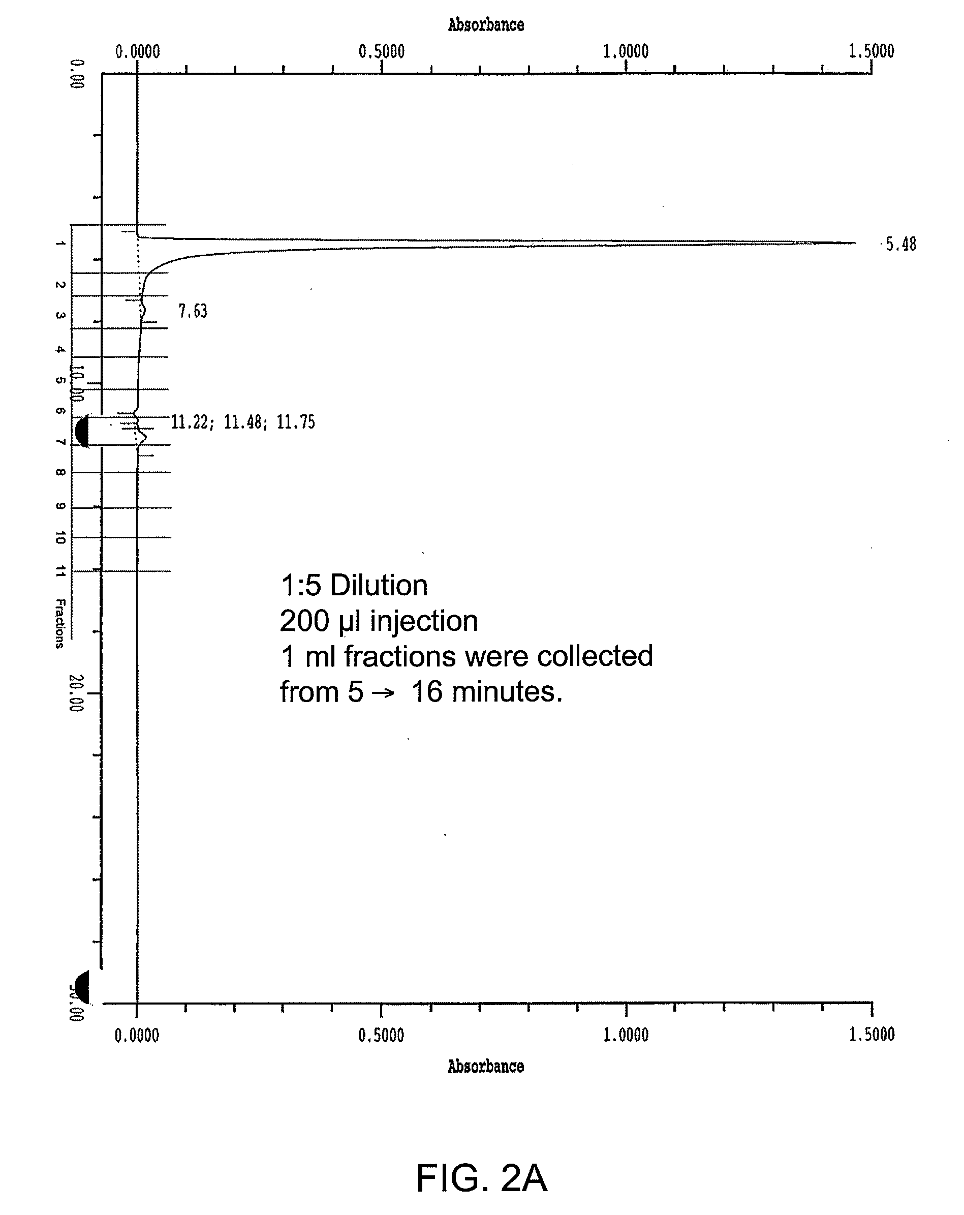 Chromatographic methods for assessing adenovirus purity