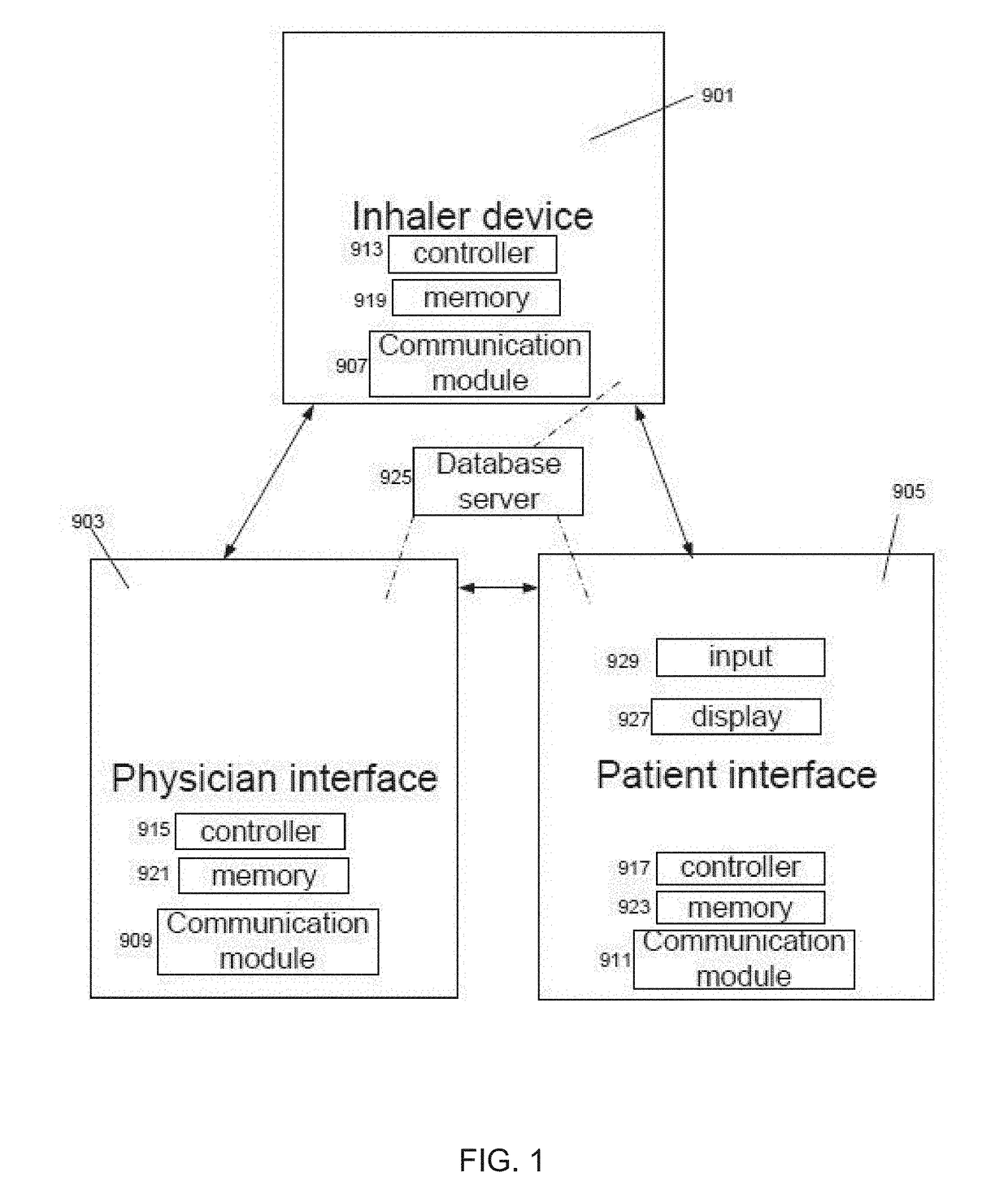 Low dose therapeutic treatment