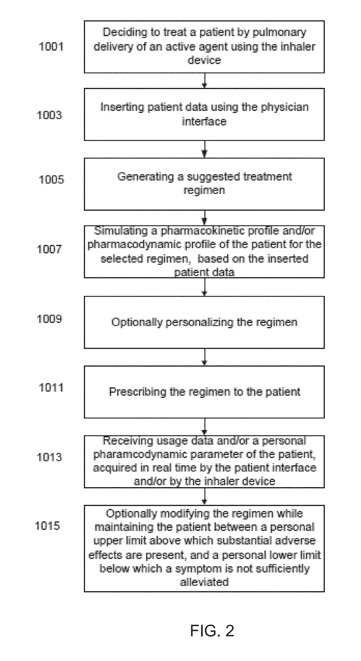 Low dose therapeutic treatment