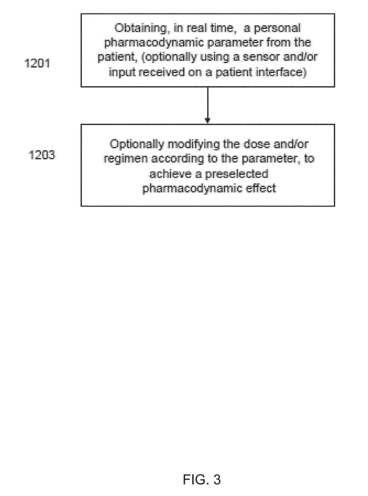 Low dose therapeutic treatment