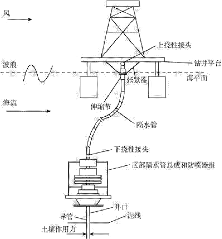 Method for determining starting opportunity for emergency releasing of deepwater drilling riser