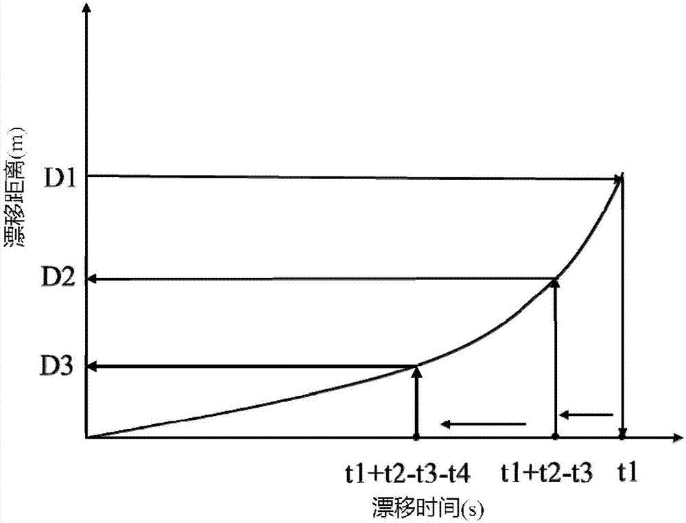 Method for determining starting opportunity for emergency releasing of deepwater drilling riser