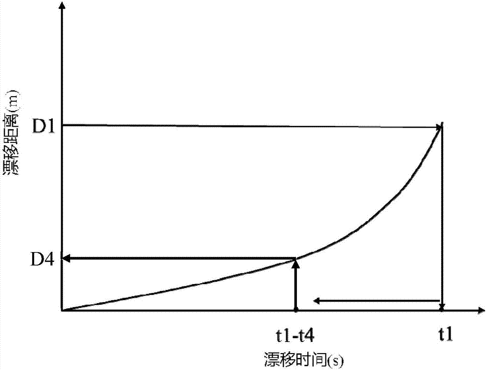 Method for determining starting opportunity for emergency releasing of deepwater drilling riser