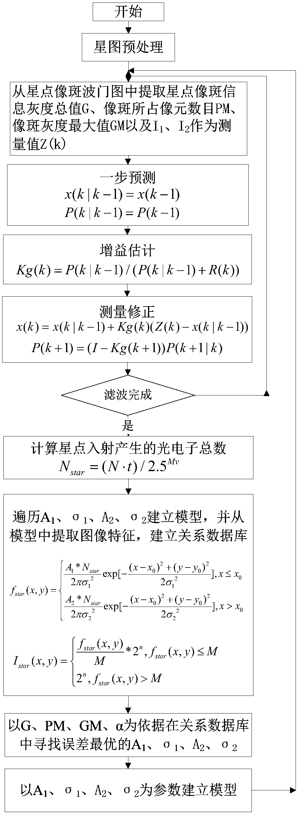 Instrument stellar magnitude estimation method for star sensor