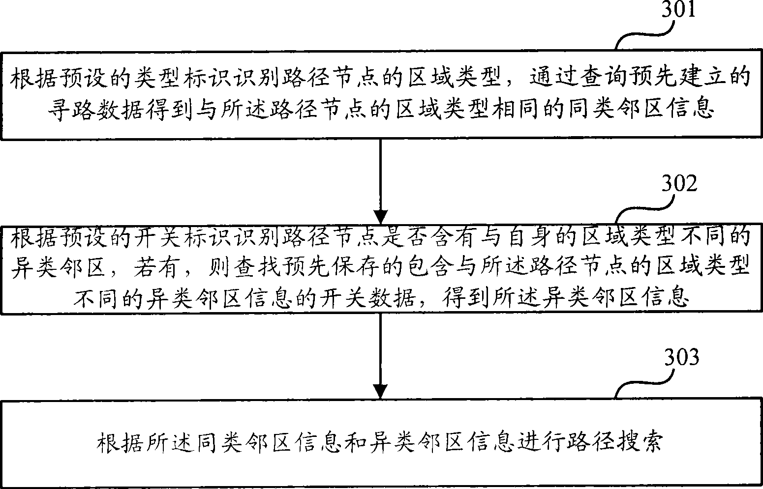 3D scene path finding method and apparatus