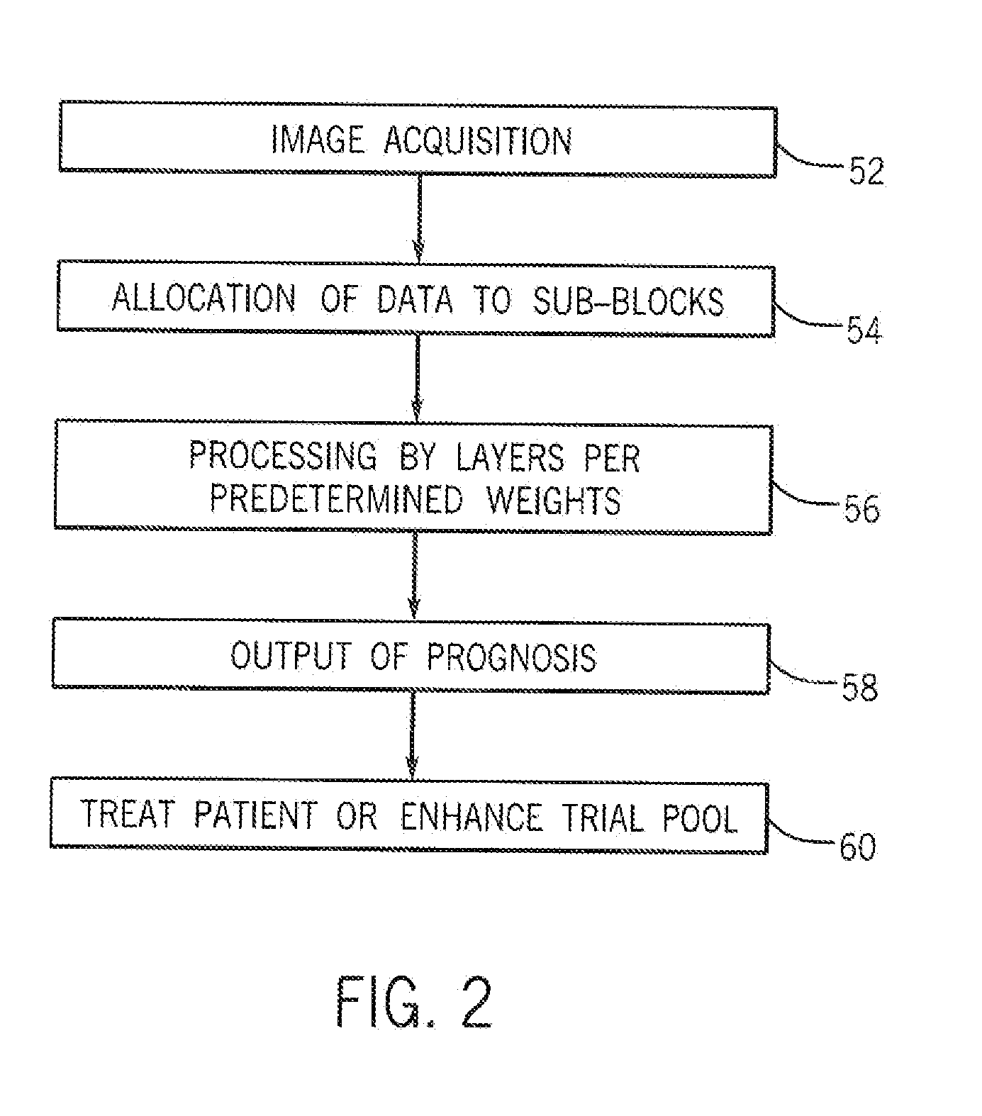 Medical Imaging System Providing Disease Prognosis