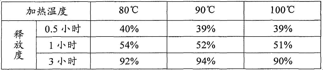 Potassium citrate sustained release tablet and preparation method thereof