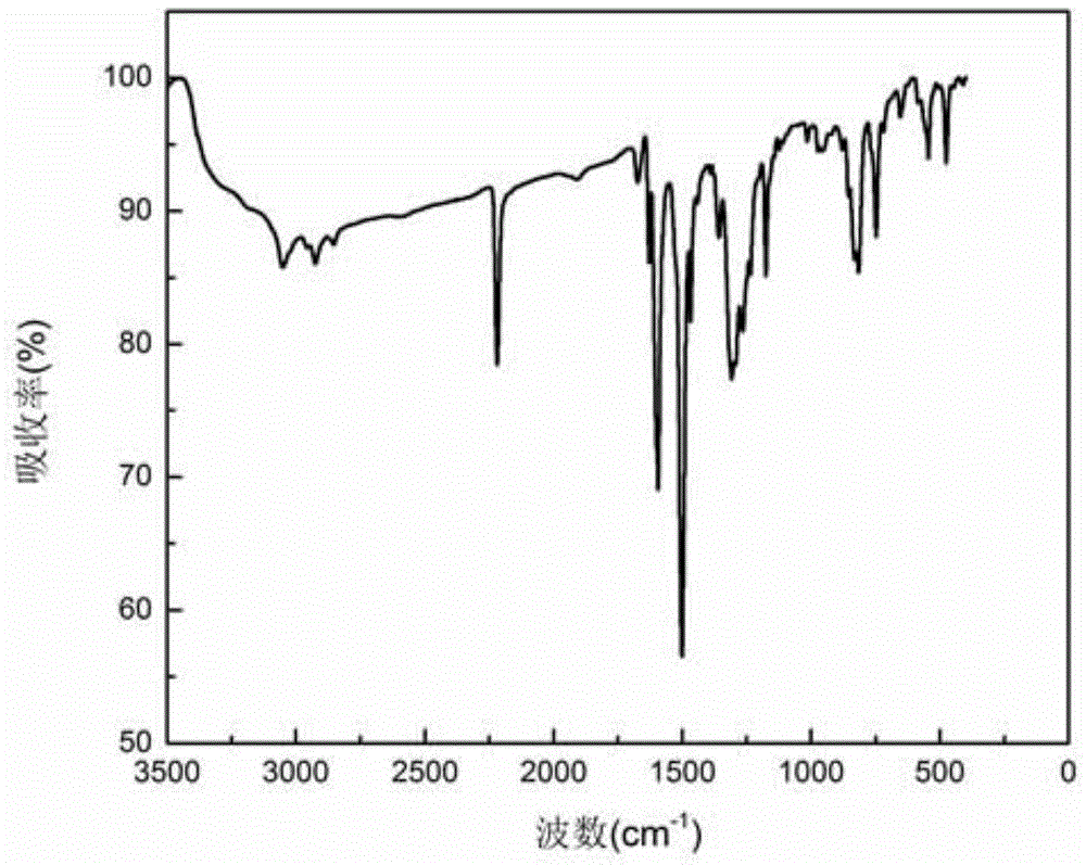 A kind of aromatic polyester containing triphenylamine and its preparation method and application