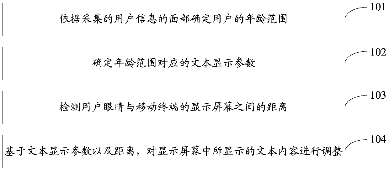 A display method and mobile terminal