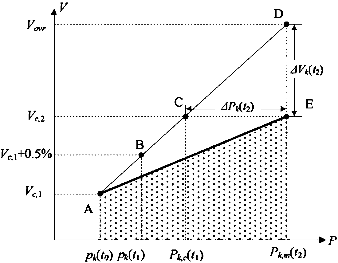 Power distribution network overvoltage suppression method and system based on active power limit value algorithm