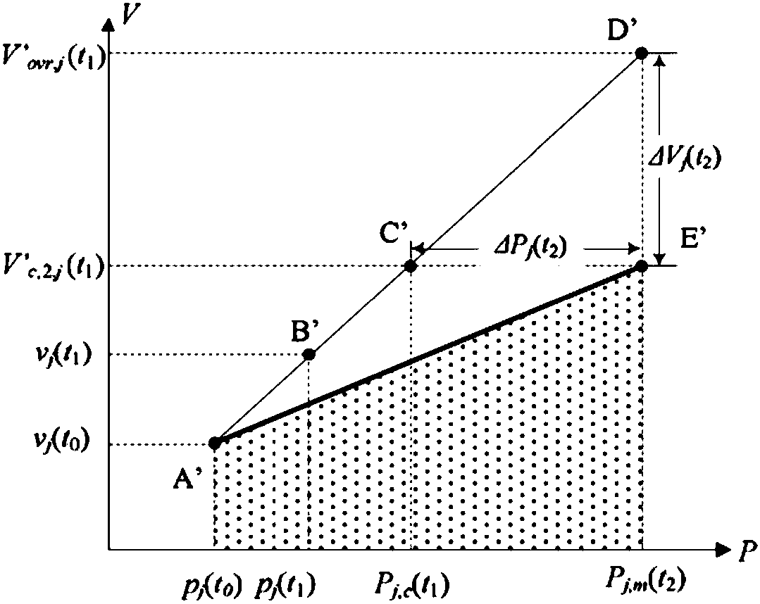 Power distribution network overvoltage suppression method and system based on active power limit value algorithm