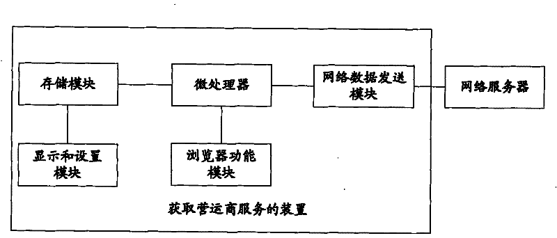 System, device, and method used for acquiring service of provider